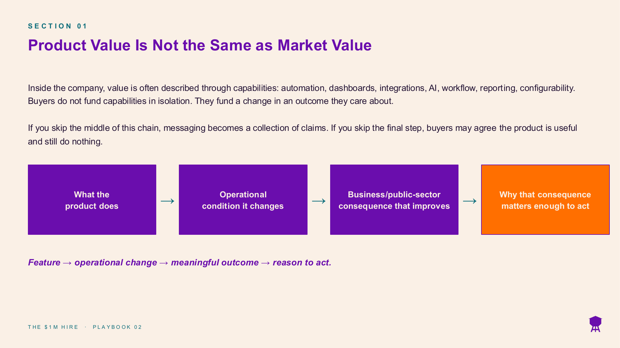 A framework page from Playbook 02