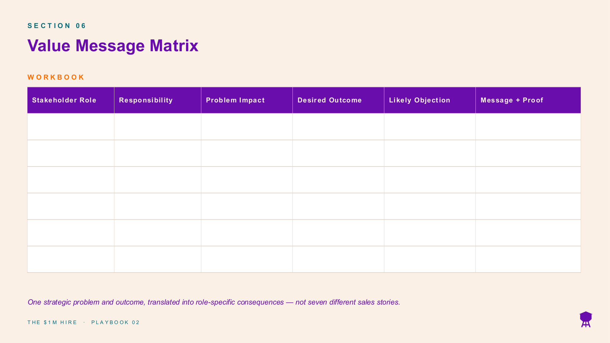 The value message matrix workbook page from Playbook 02